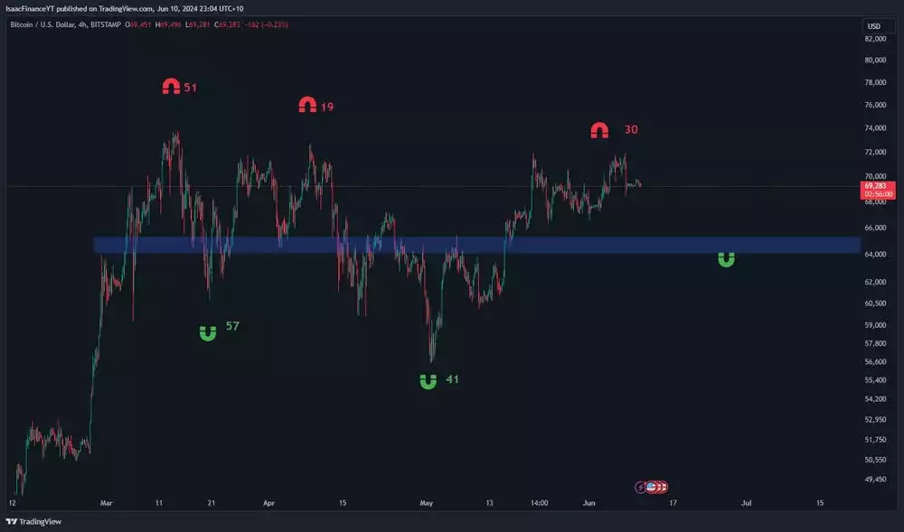 Bitcoin 60 Day Cycles June 2024